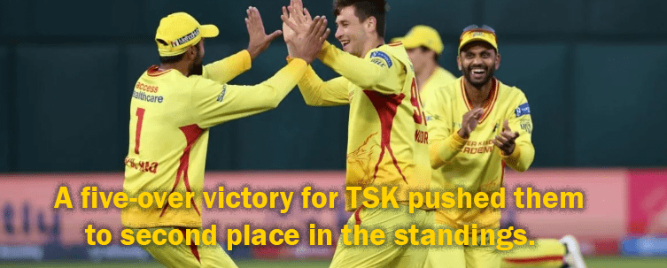 A five-over victory for TSK pushed them to second place in the standings.